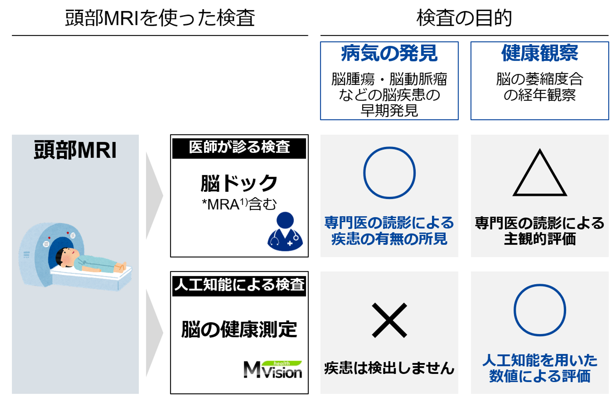 頭部MRIを使った検査_検査の目的.png