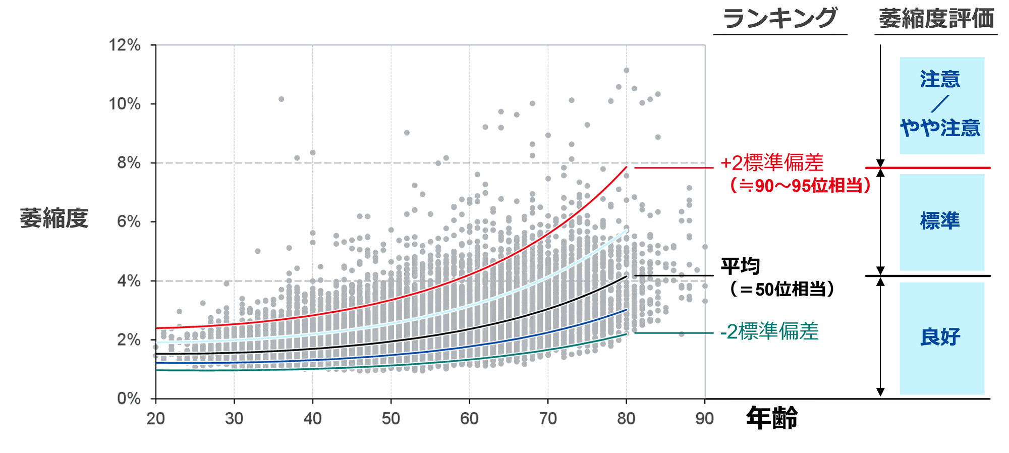 ランキングと萎縮度評価 .png